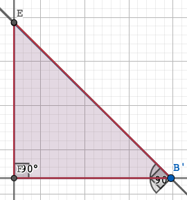 the extreme triangle